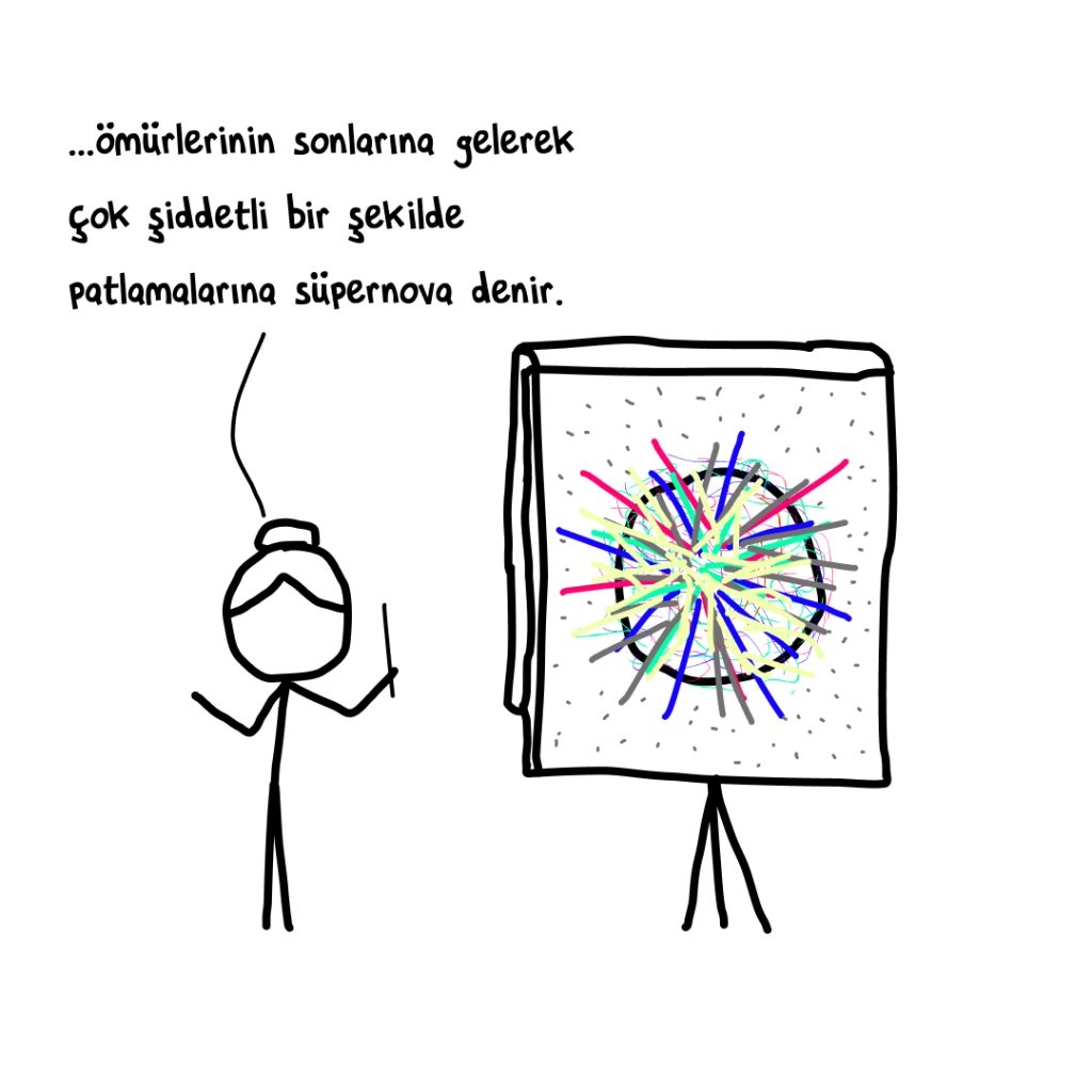 Süpernova Patlaması