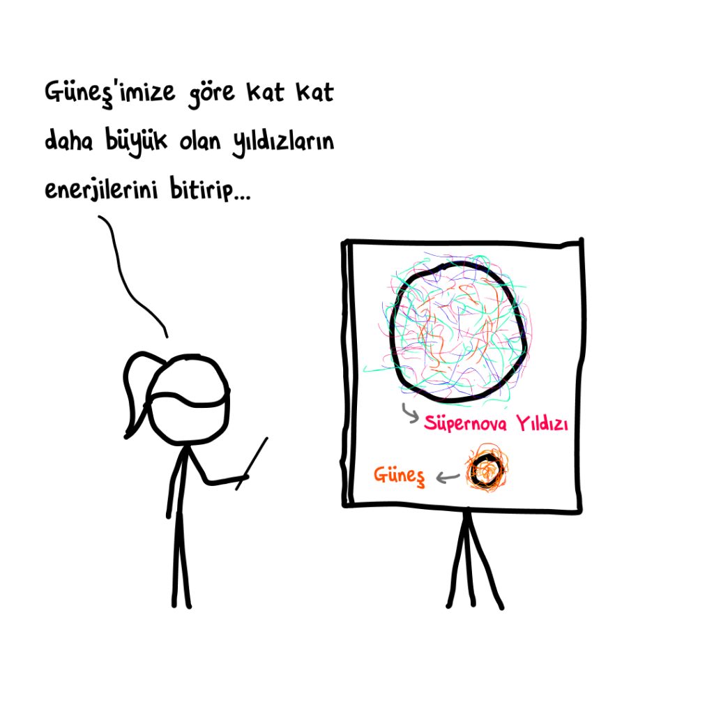 Süpernova Patlaması Nedir ve Nasıl Oluşur