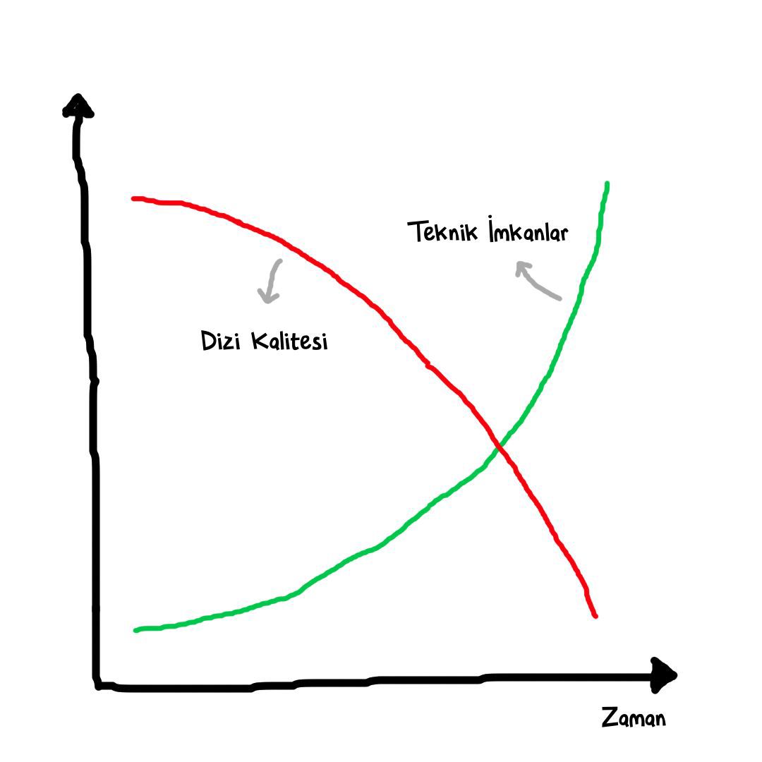 kalite