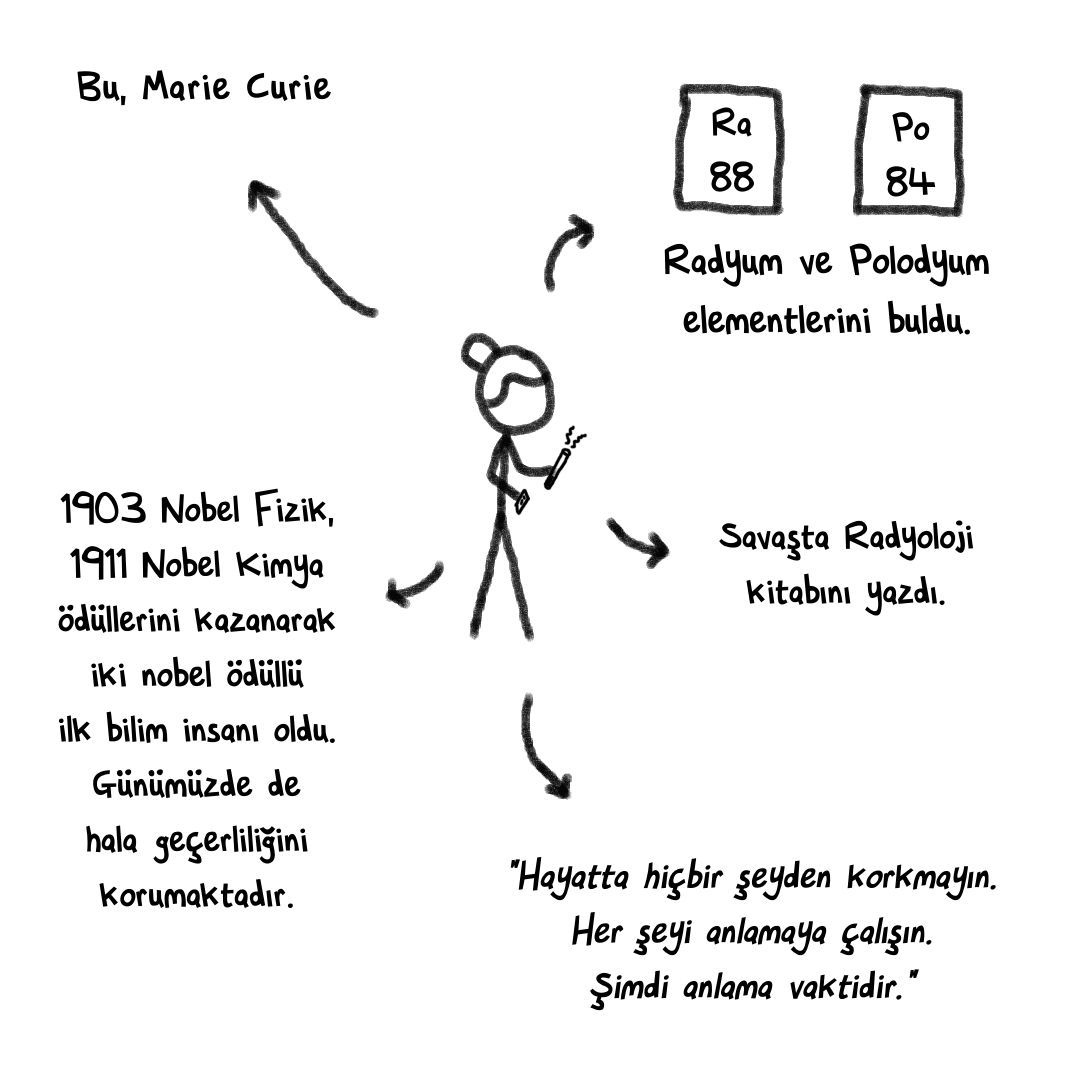 marie-curie