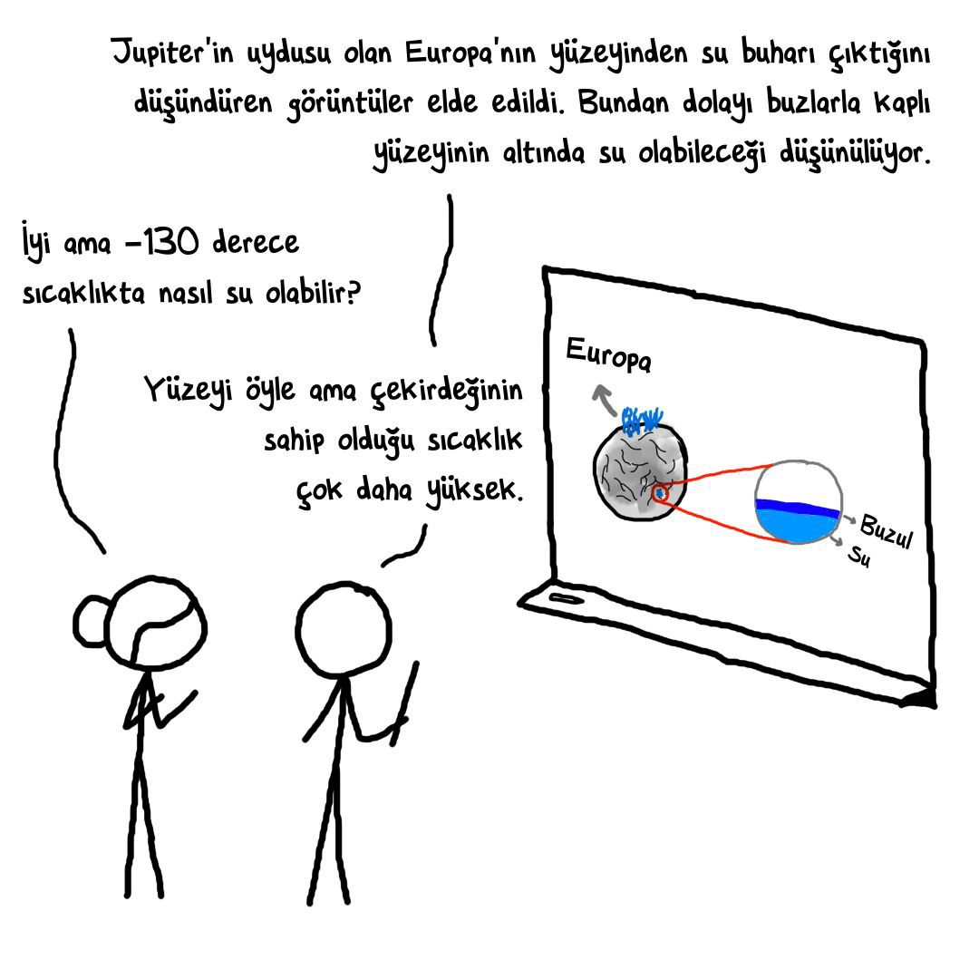 sicaklik