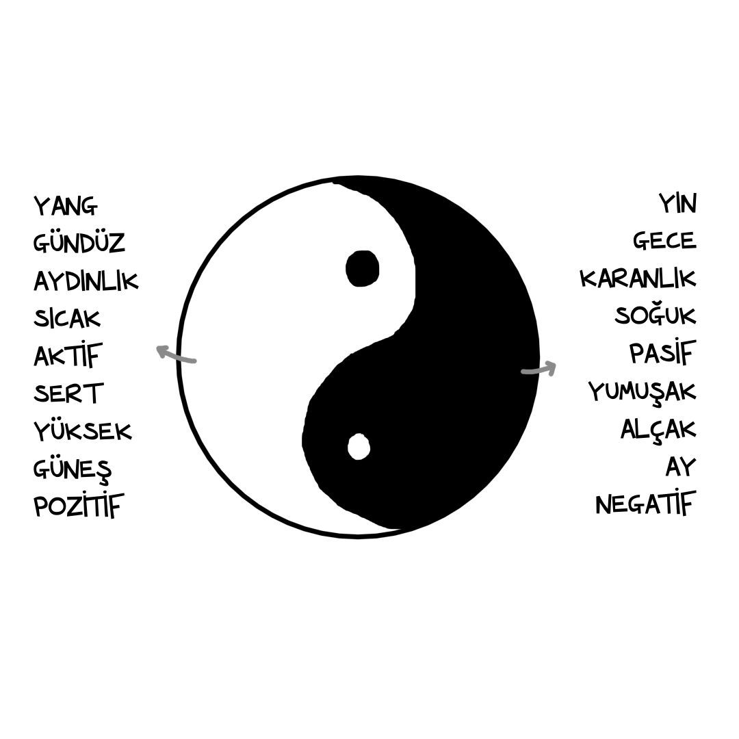 yang-yin